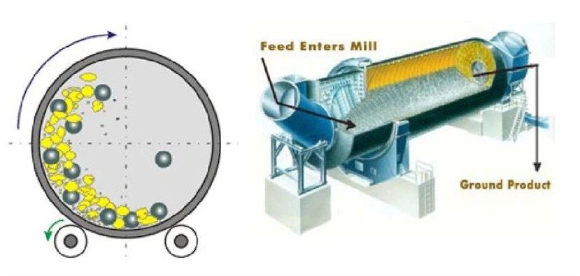 High Capacity Ball Mill Machine