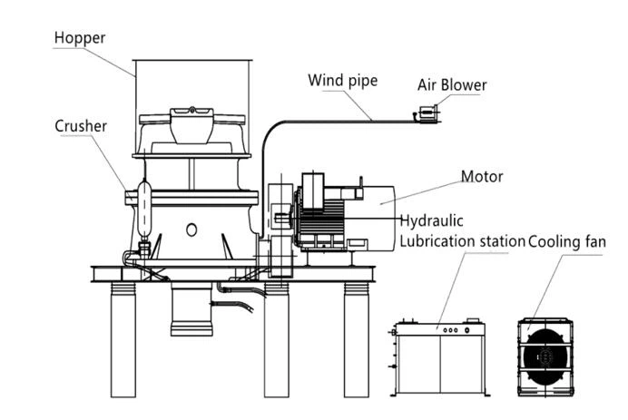 HST Single-cylinder Hydraulic Cone Crusher