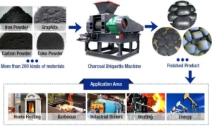 Charcoal Briquette Machine