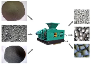 Ore briquette machine working principle