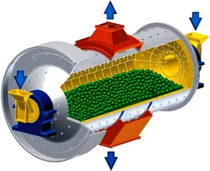 ball mill usage method