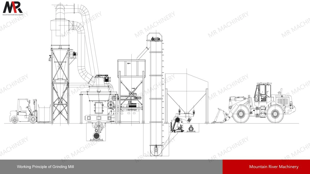 intelligent raymond grinder plant drawing