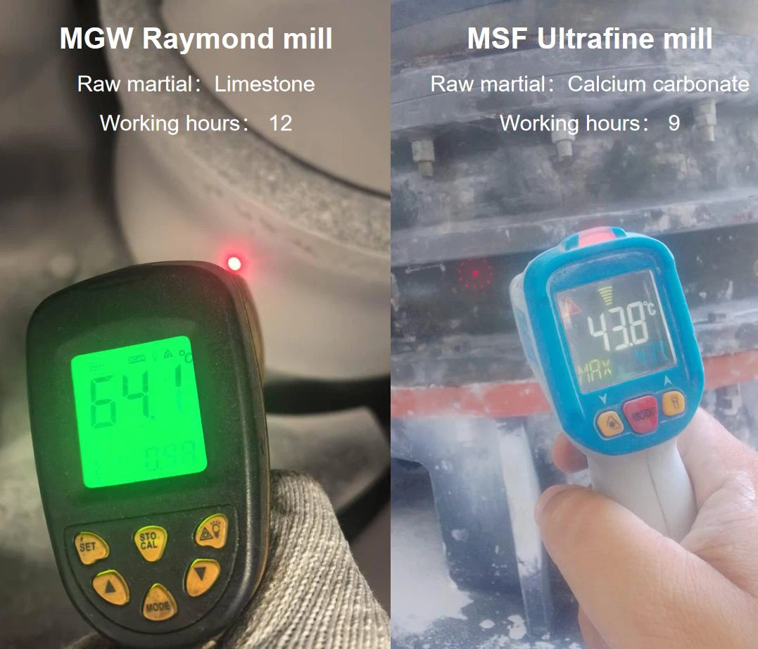 Raymond mill & Ultrafine mill Working temperature comparison