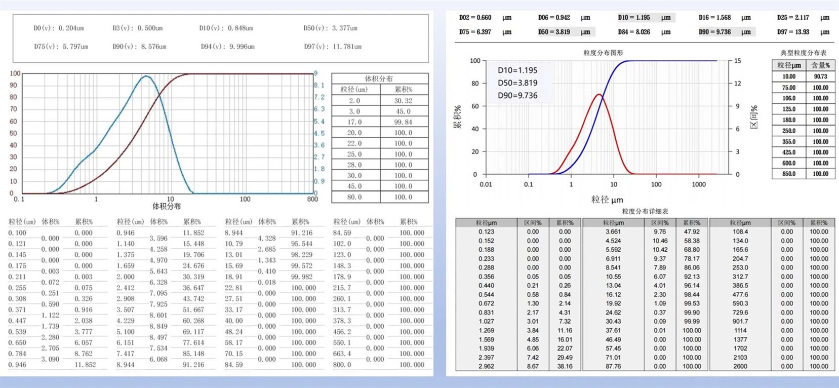 powder particle size texting