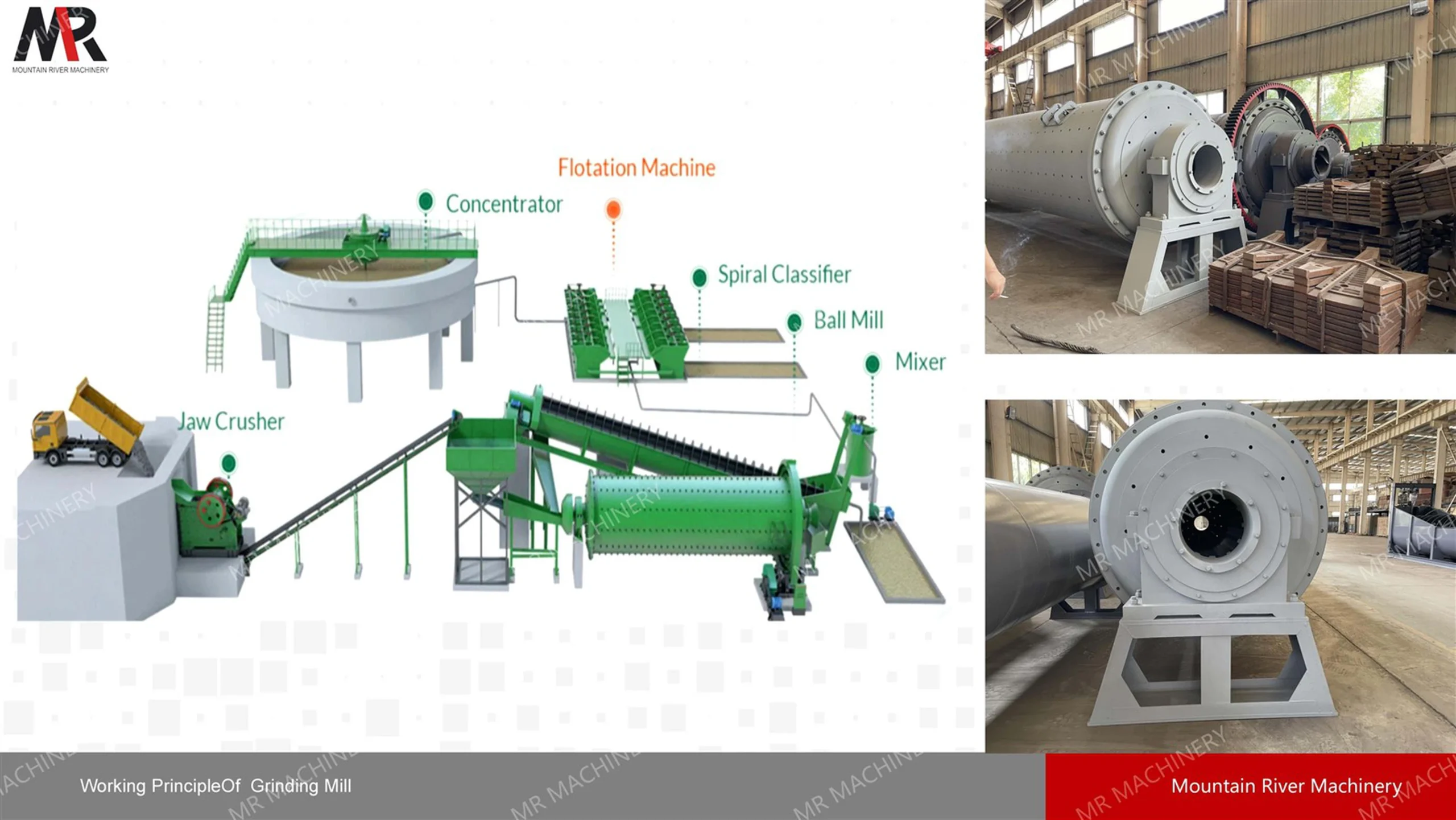 ball mill in flotation plant